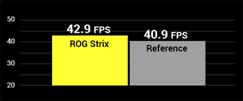 ASUS ROG Strix GeForce GTX 1050 Ti