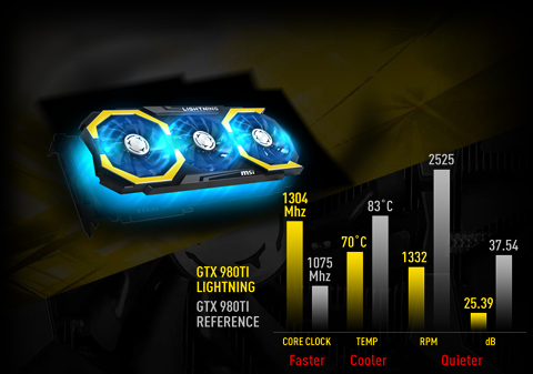 GTX 980Ti LIGHTNING