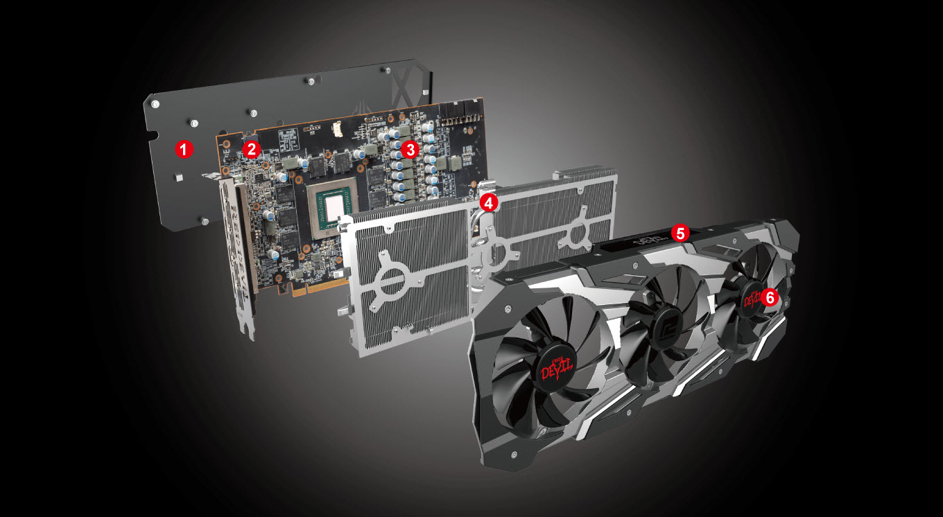 the internal structure of RED DEVIL Radeon RX 5700 XT