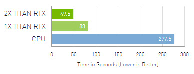 chart of XGBoost