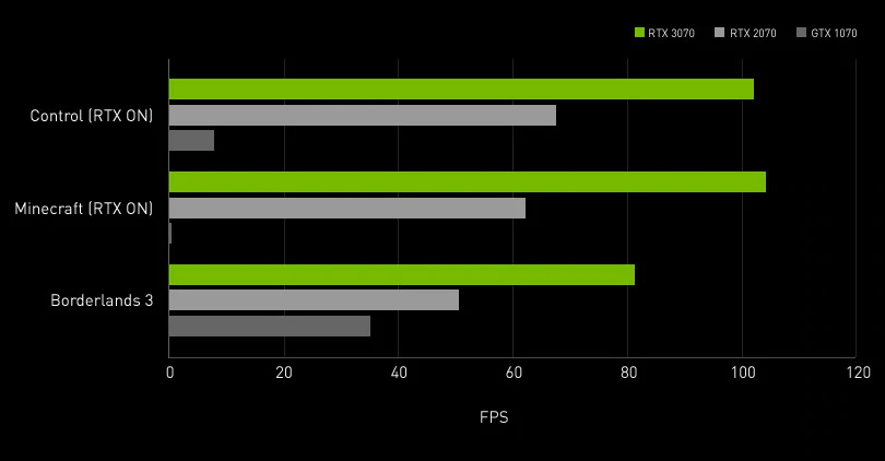 MSI Video Card