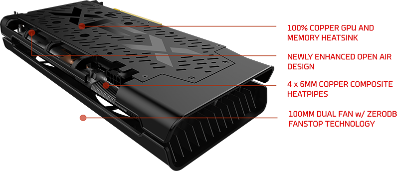 detail of the XFX AMD Radeon™ RX 5600 XT 6GB GDDR6 THICC II Pro