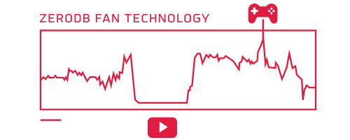 zerodb fan technology chart