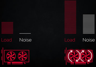   Comparison of noise between Intelligent Fan Control III and other cards 