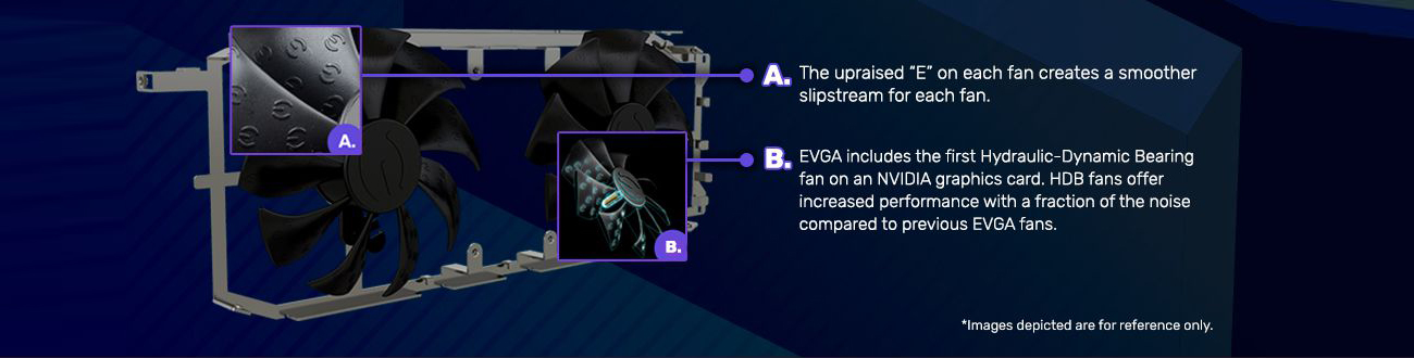 Banner showing a removed graphics card's fans and their holding frame with text and graphics indicating: A. The upraised 'E' on each fan creates a smoother slipstream for each fan. and B. EVGA includes the first Hydraulic-Dynamic Bearing fan on an NVIDIA graphics card. HDB fans offer increased performance with a fraction of the noise compared to previous EVGA fans. There is also a disclaimer that reads: Images depicted are for reference only.