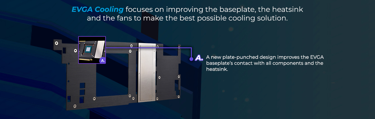 Information banner that reads: EVGA cooling focuses on improving the baseplate, the heatsink and the fans to make the best possible cooling solution. A) A new plate-punched design improves the EVGA baseplate's contact with all components and the heatsink