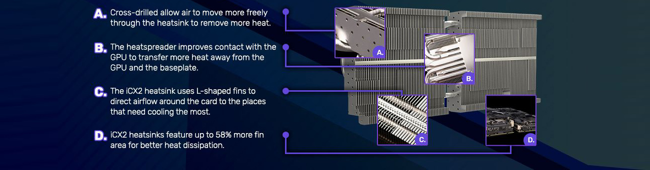 EVGA Cooling focuses on improving the baseplate, the heatsink and the fans to make the best possible cooling solution.