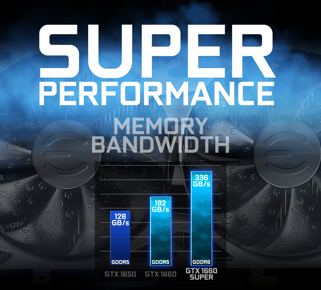 GeForce GTX 1660 SUPER graphics cards as background with a chart showing difference among GTX 1650, GTX 1660 and GTX 1660 super