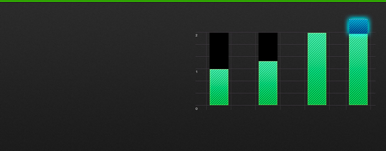 a chart between GTX950, GTX1050, GTX1650 GDDR5 and GTX 1650 GDDR6