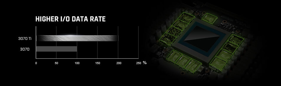 EVGA Video Card