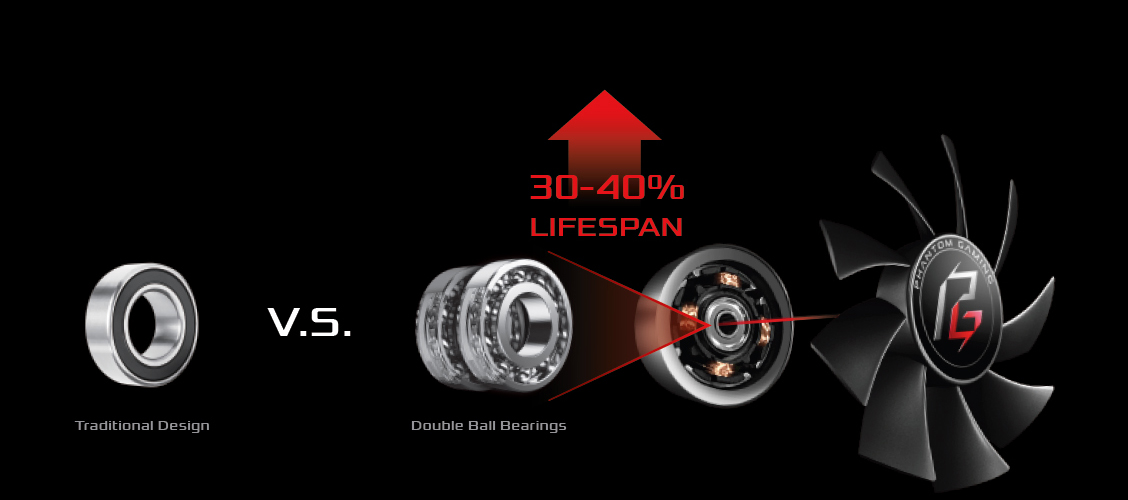 Traditional Design Ball Bearing Versus Double Ball Bearing Behind the ASRock Graphics Card Fan. There is also a graphic that reads: 30-40% LIFESPAN INCREASE