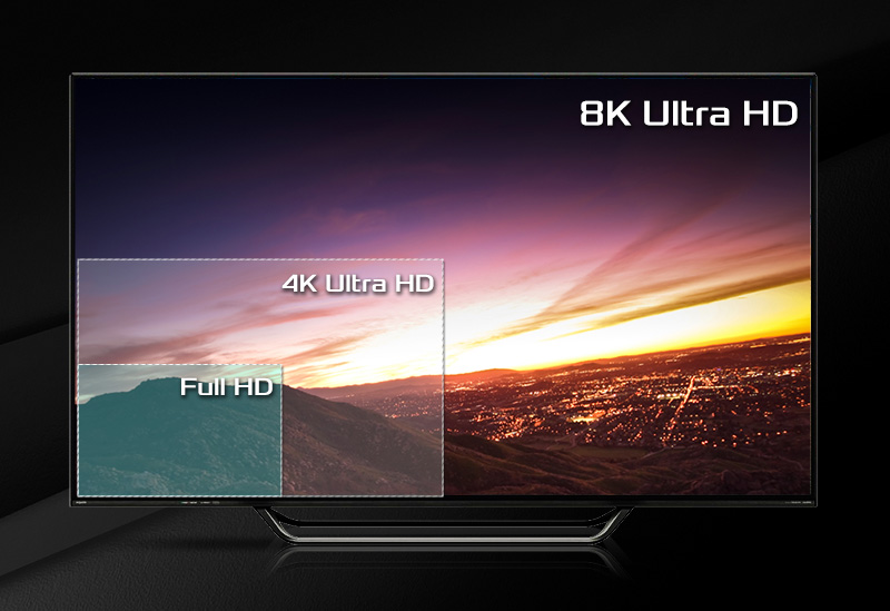 An 8K screen with graphics showing smaller windows that represent 4K and Full HD sizes
