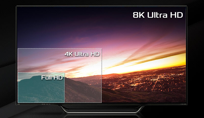 a TV showing the comparison between Full HD, 4K UHD and 8K resolution
