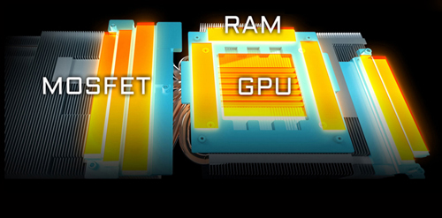 GV-N208TWF3OC-11GC's MOSFET, RAM and GPU Heat Signatures Graphic