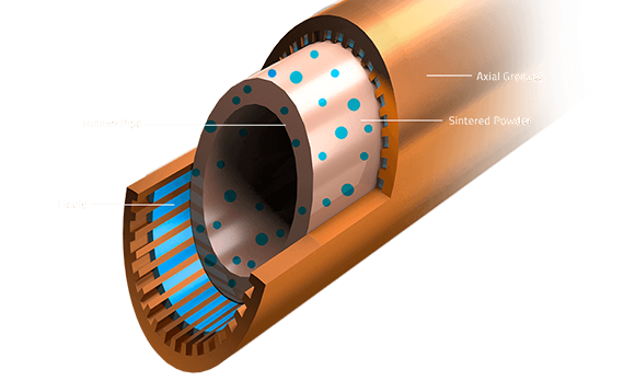 Closeup graphic diagram of the composite heat pipes showing the inside where liquid, hollow pipe, sintered powder and axial grooves are marked