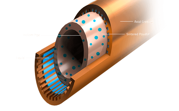 Graphical diagram of the inner working of composite heat pipes