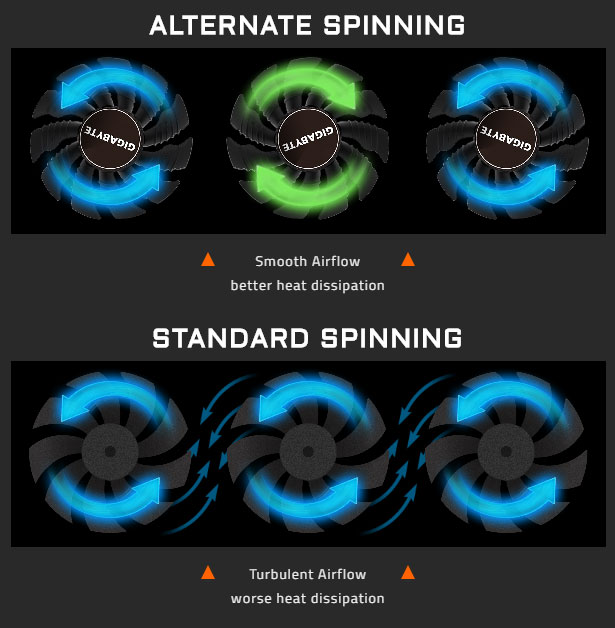 difference between alternate spinning and standard spinning