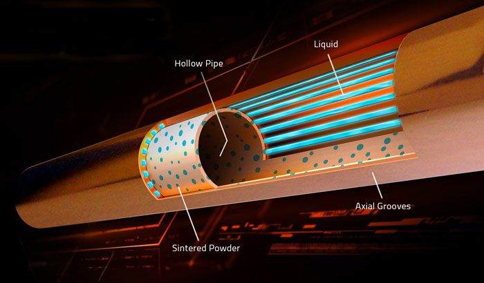 internal structure of Composite Heat-Pipe