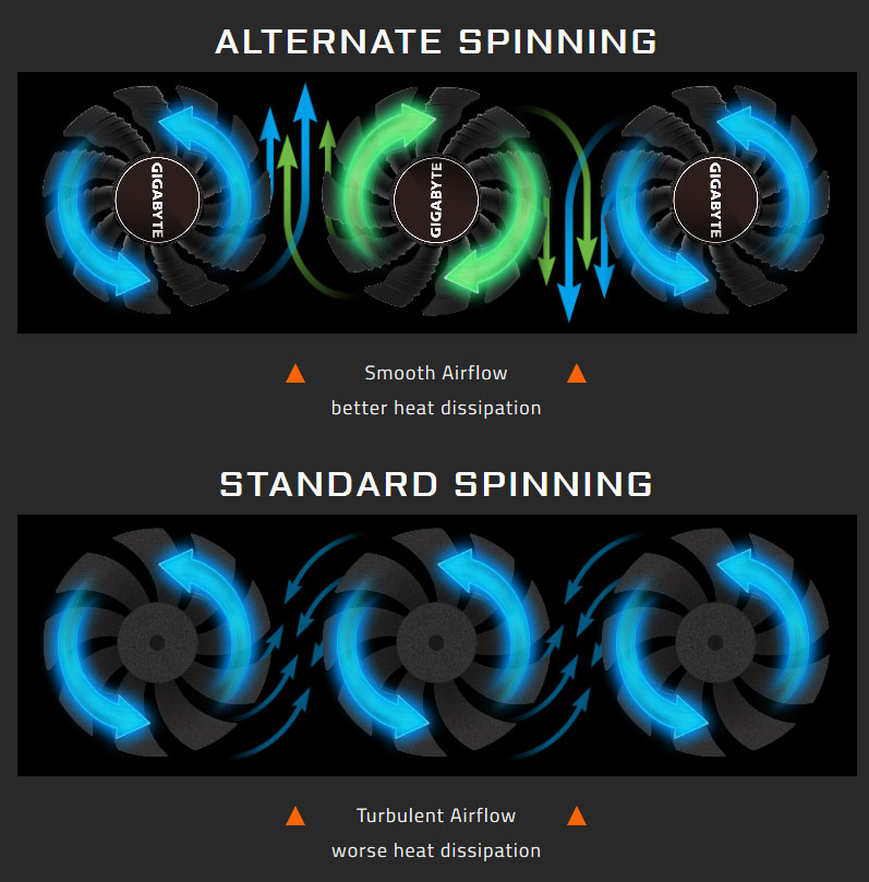  detail of ALTERNATE SPINNING and STANDARD SPINNING