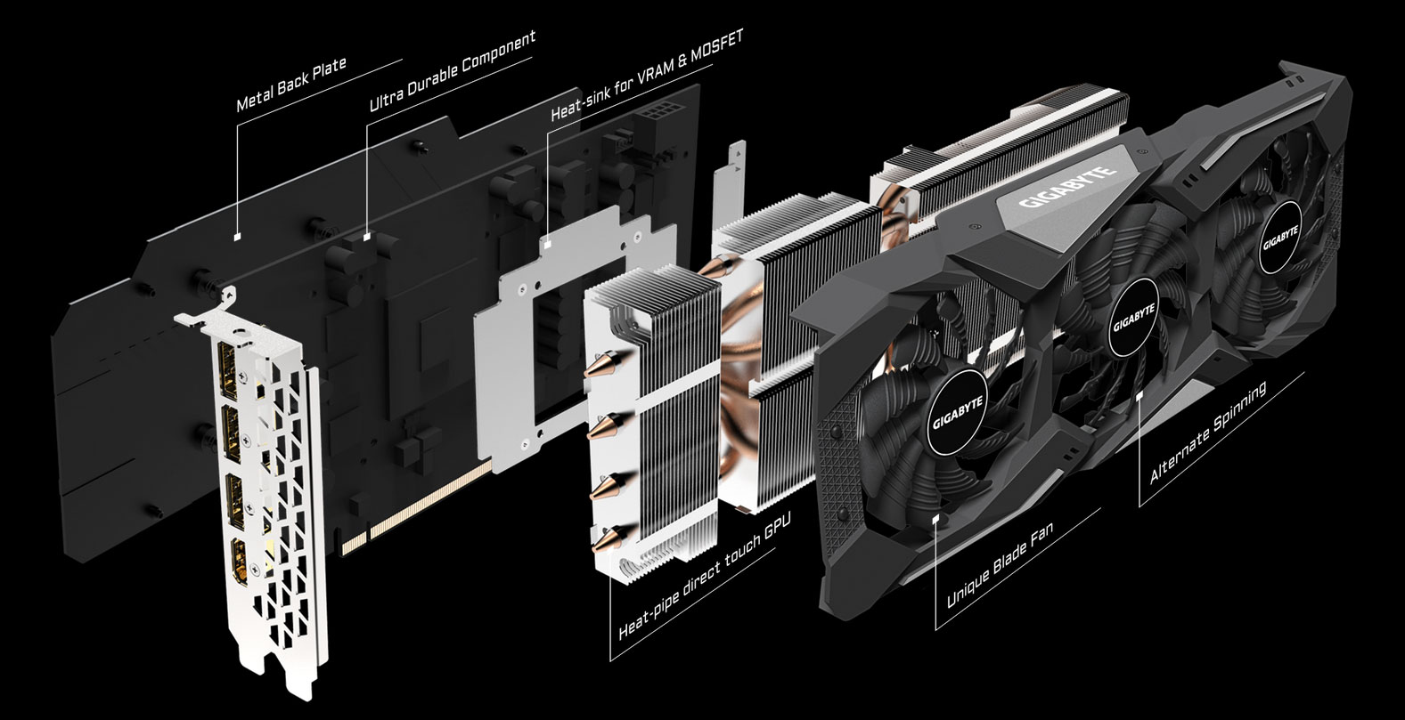 An image shows  Graphics Card's component: Metal Back Plate, Ultra Durable Component, Heat-sink for VRAM & MOSFET, Heat-pipe direct touch GPU, Unique Blade Fan, Alternate Spinning