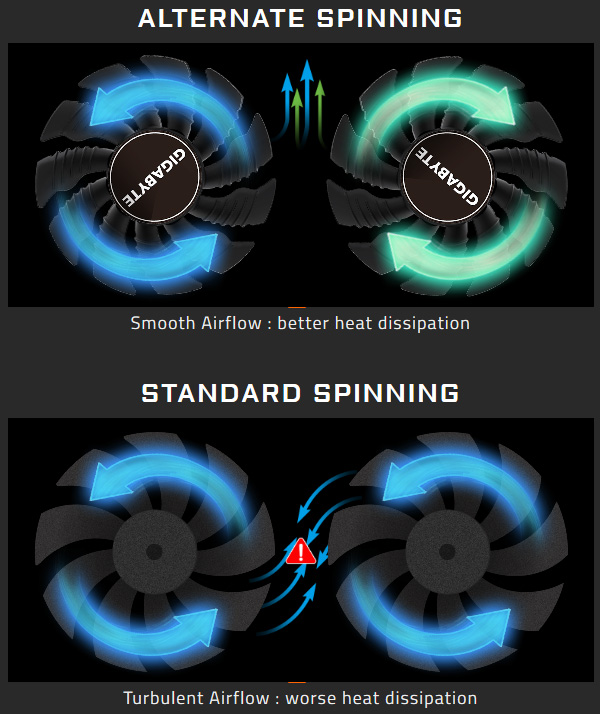  detail of ALTERNATE SPINNING and STANDARD SPINNING