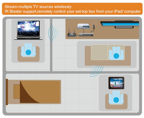 Avermedia homefree combo настройка wifi