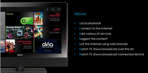 What google TV can do