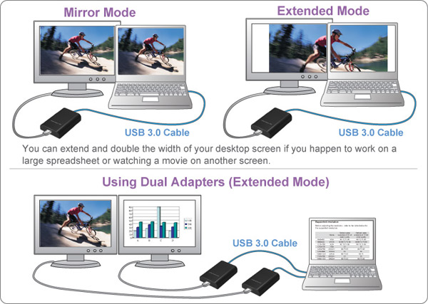 ss usb for monitor