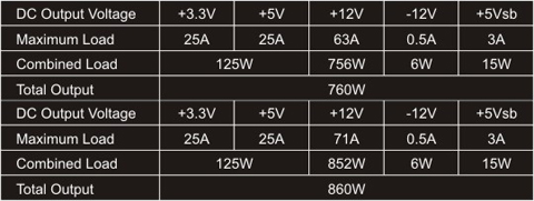 Seasonic SS-760XP ATX 12V/EPS 12V, 760W, 80 plus PLATINUM certified PFC ...