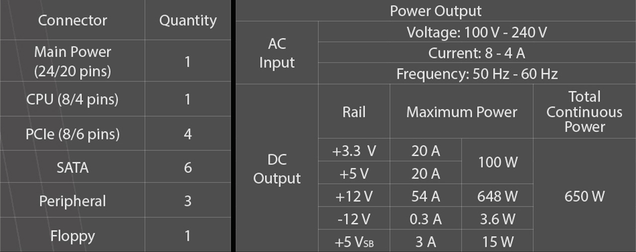 Gráfico de especificaciones de SSR-650SGX