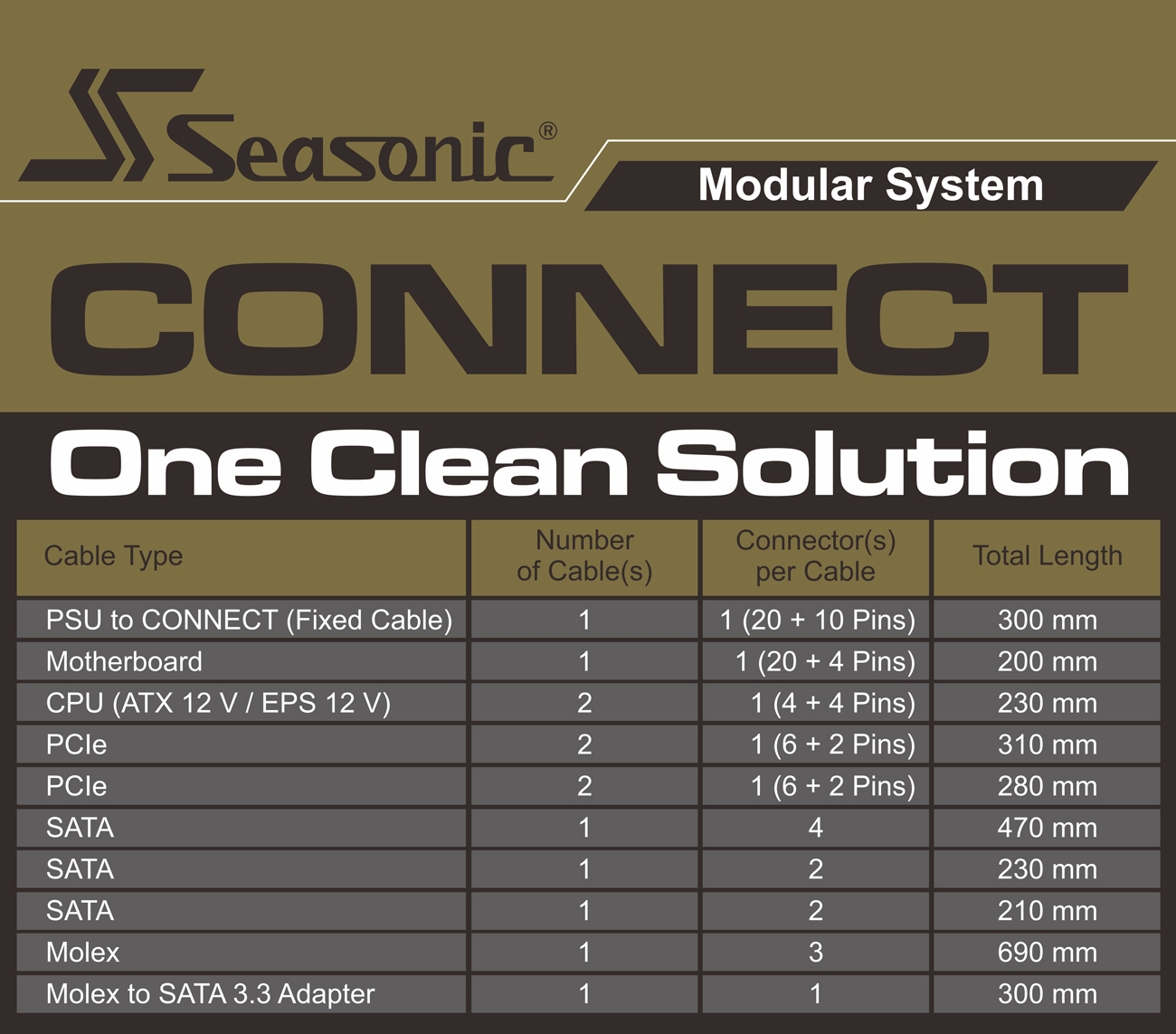 Modular System Specifications