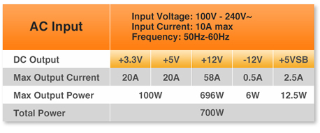 Toughpower GX1 PS-TPD-0700NNFAGU-1 AC Input - Input Voltage: 100V~240V, Input Current: 10A Max, Frequency: 50Hz-60Hz