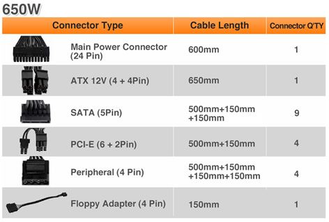 Thermaltake Toughpower GF1 650W - TT Premium Edition Modular Low-Profile Flat Cable parameter