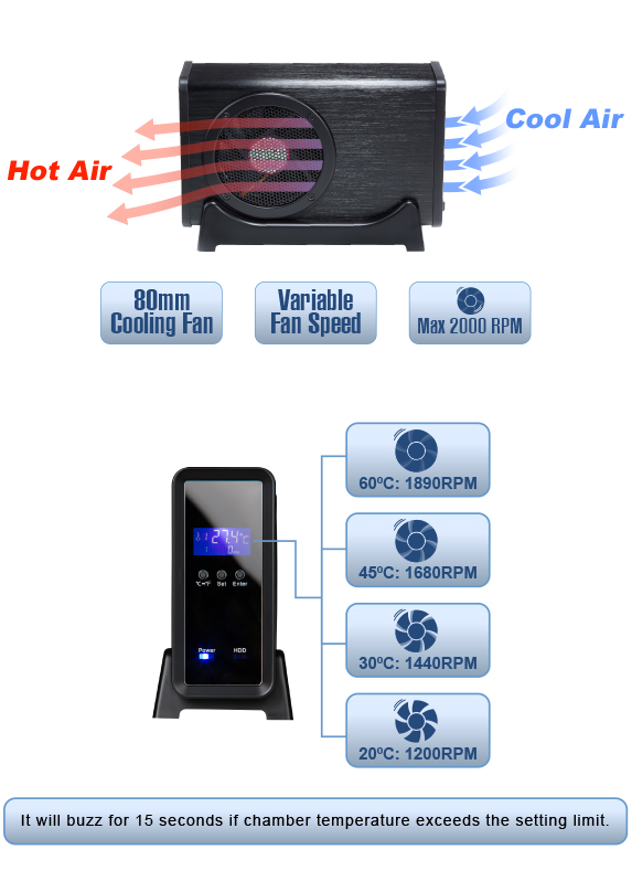 Hot Air and Cool Air working through the Rosewill Armer RX304-APU3-35B, below are text graphic boxes that indicate: 80mm cooling fan, variable fan speed, max 2,000 rpm, 60 degrees Celsius at 1,890 RPM, 45 degrees Celsius at 1,680 RPM, 30 degrees Celsius at 1,440 RPM and 20 degrees Celsius at 1,200 RPM. The final text box reads: It will buzz for 15 seconds if chamber temperature exceeds the setting limit