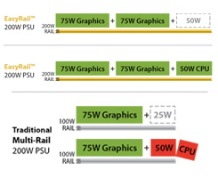 Eps12v atx12v difference