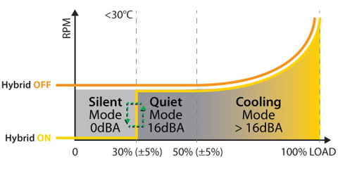 Total Thermal System (Hybrid-Fan Mode)