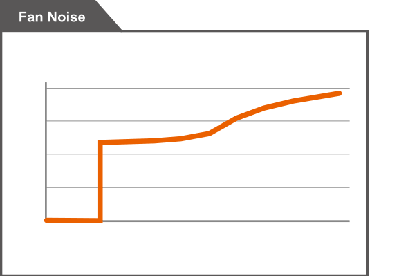 GIGABYTE GP-P750GM Power Supply