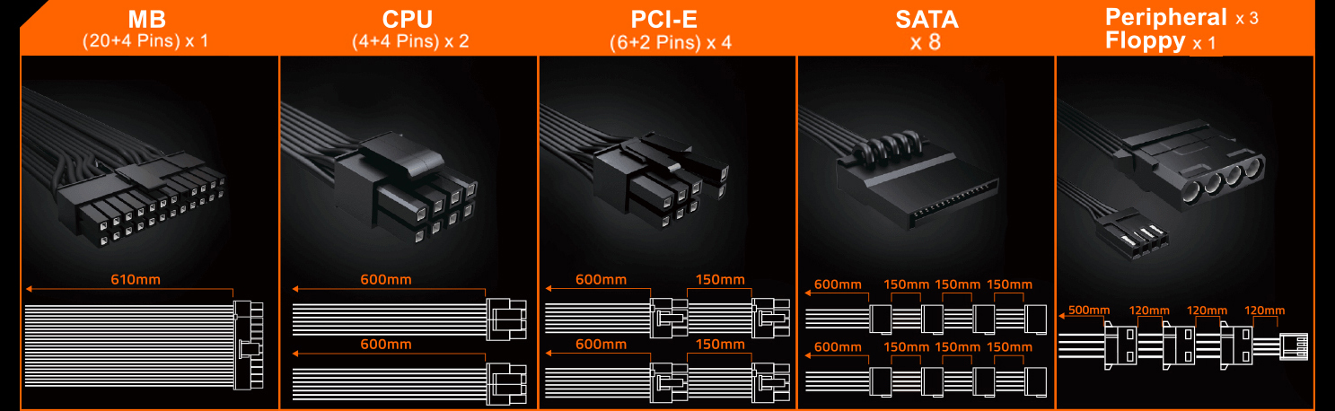 GIGABYTE GP-P750GM Power Supply