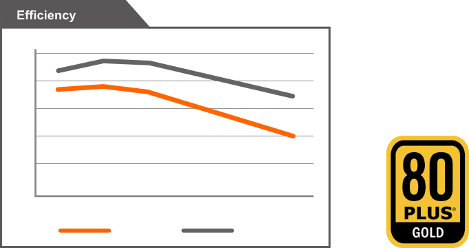 GIGABYTE GP-P750GM Power Supply