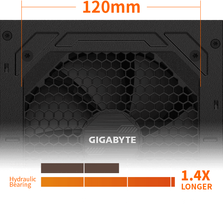 GIGABYTE GP-P750GM Power Supply