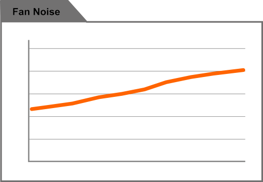 GIGABYTE GP-P450B 450W Power Supply