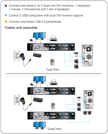 IOGEAR Conmutador KVMP DVI De Doble Enlace De 4 Puertos Con