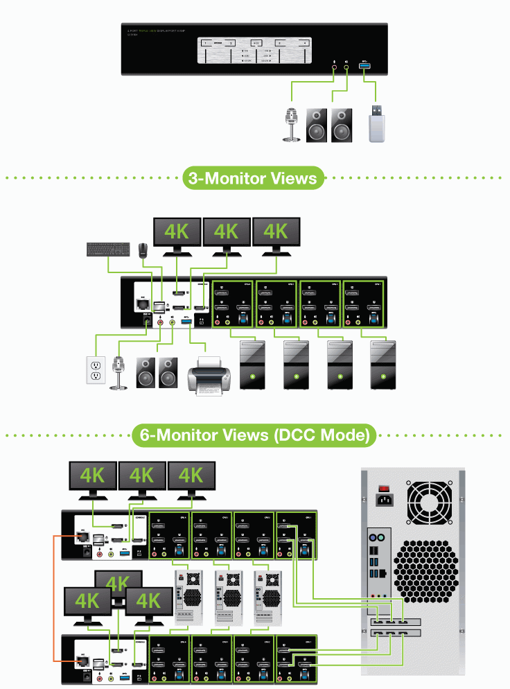 IOGEAR GCS1964 4Port 4K Triple View DisplayPort KVMP Switch with USB 3