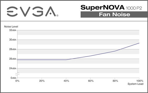 EVGA Power Supply