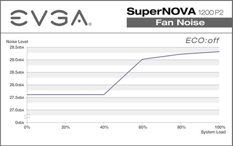 EVGA SuperNOVA 1200 P2 220-P2-1200-X1 80+ PLATINUM 1200W Fully 