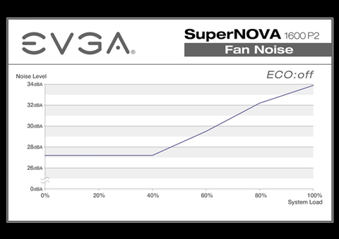 SuperNOVA 1600 P2