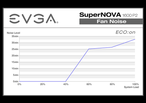 SuperNOVA 1600 P2