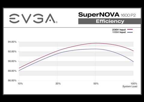 SuperNOVA 1600 P2