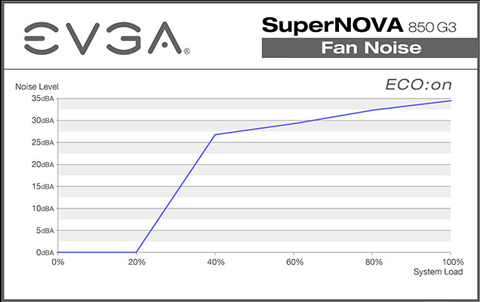 SuperNOVA G3