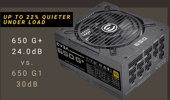 EVGA 650 G+ 120-GP-0650-X1 PSU banner with text that reads: UP TO 22% QUIETER UNDER LOAD - 650 G+ 24.0dB versus 650 G1 30dB